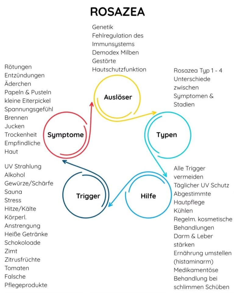 Rosazea Übersicht und Behandlungen im Kosmetikstudio Dortmund